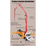 HUINA 1381 1:18 RC Concrete Pump Truck | 11CH Construction Vehicle with 120cm Pump Arm - Image 9