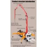 HUINA 1381 1:18 RC Concrete Pump Truck | 11CH Construction Vehicle with 120cm Pump Arm - Image 9